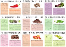 food chemistry combining foods