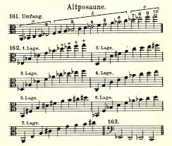 Alto In Treatises Will Kimball