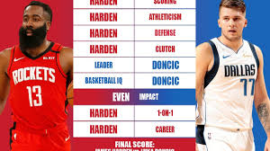 Luka doncic was born in ljubljana, slovenia, to mirjam poterbin and sasha doncic. Full Player Comparison James Harden Vs Luka Doncic Breakdown Fadeaway World
