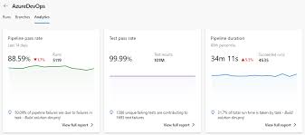 Resize and rearrange elements on the page to adjust the layout. Understand Dashboards Charts Reports Widgets Azure Devops Microsoft Docs