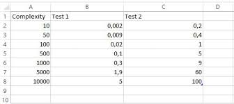 Swap X And Y Axis Table Super User