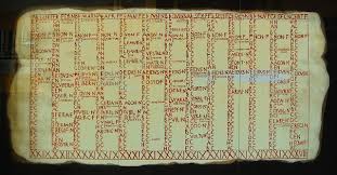 Sistem penomoran ini memakai huruf latin untuk melambangkan angka numerik: Kalender Romawi Wikiwand