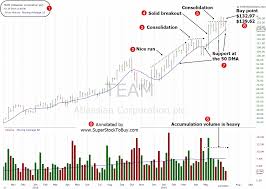 stock to buy atlassian corporation plc team june 26