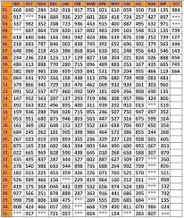 22 perspicuous kerala lottery last 3 number chart