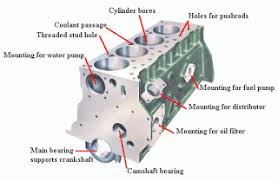 —sistem penyejukan cecair berfungsi untuk mengekalkan suhu enjin pada tahap yang optimum iaitu di antara 80°c hingga 90°c dengan mengawal pengaliran cecair penyejuk di dalam enjin. Sistem Enjin Areying