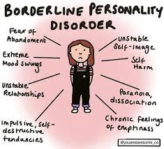 The prevalence of bpd in the population is estimated to be between 1.6% and 5.9%. What Is Borderline Personality Disorder Bost Inc Serving Individuals With Developmental Disabilities