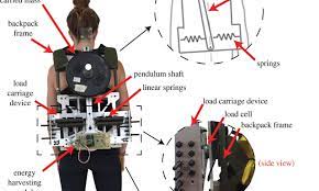 Generates random canadian provinces, states, territories or counties, based on the options you select. A Backpack That Generates Electricity Using Side To Side Movement From Walking