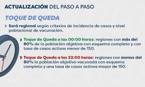 Así, destacan medidas como la vuelta a clases presenciales en comunas en cuarentena, mayores aforos en lugares cerrados. 30nr Ksvcdi0qm
