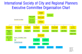 2017 11 05 Isocarp Exco Org Chart Isocarp