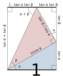 List Of Trigonometric Identities Wikiwand Math Formulas Math Methods Math About Me