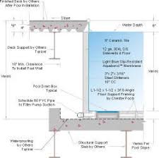 Lofted Chester C60 14x30 Elevated Swimming Pool Swimming Pool Construction Pool Design Plans Pool Construction