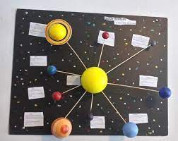 Robot Check Solar System Projects Solar System Projects For Kids Solar System Model