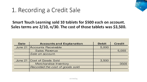 Summary Of The Accounting Cycle Online Presentation