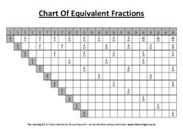 montessori chart of equivalent fractions