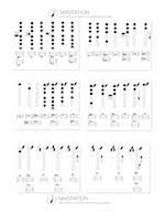 saxophone fingering chart learn how to play all the notes