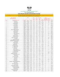 FOR URGENT ACTION OF REGISTERED PLAYERS