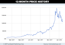 Ethereum Eth Price Prediction For 2018 2 500 Is Our