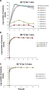 Cooling load estimation for hibir boat undertake different variables were considered to give optimum air conditioning unit to deliver conditioned air to the rooms to meet the occupant's comfort expectations at the. Prevalence Of Methicillin Resistant Meca Gene And Heat Resistant Staphylococcus Aureus Strains In Pasteurized Camel Milk Journal Of Dairy Science
