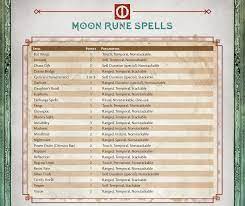 Check out linguix's spelling book and learn how to spell abbreviation correctly, its definition and how to use it in a sentence! Rune Spell Reference Tables Free Download For The Red Book Of Magic Chaosium Inc
