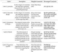 The movie is available on amazonprime. Bdcc Free Full Text Opinion Mining On Marglish And Devanagari Comments Of Youtube Cookery Channels Using Parametric And Non Parametric Learning Models Html