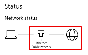 Cant use the internet, the ethernet says unidentified network and the network diagnoses results ethernet doesn't have a valid ip configuration lets fix the it could be due to something wrong with your ethernet network, or your windows network configuration. Ethernet Doesn T Have A Valid Ip Configuration Microsoft Community