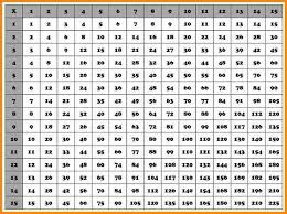 Times Table Charts 1 20 Activity Shelter