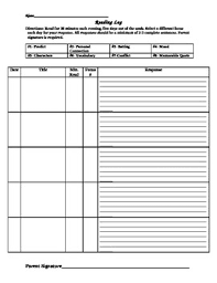 Reading Log Focused Responses