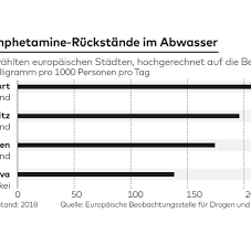 Das erste handy war das motorola dynatac. Eu Drogenbericht Europa Wird Mit Kokain Uberschwemmt Welt