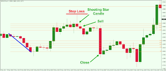 How To Calculate And Trade Fibonacci Extension Levels