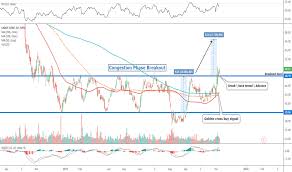 Cbt Stock Price And Chart Nyse Cbt Tradingview