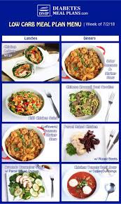 There's no perfect diabetic diet, but knowing what to eat and your personal carb limit is key to lower blood sugar. Delicious Diabetes Meal Plan Week Of 7 2 18 Diabetic Meal Plan Meal Planning Diabetic Recipes