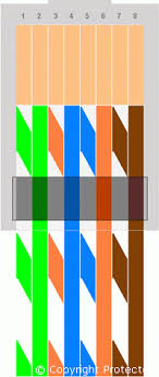 A rj45 connector is a modular 8 position, 8 pin connector used for terminating cat5e or cat6 twisted pair cable. Rj45 Wiring Diagram T568a Standard