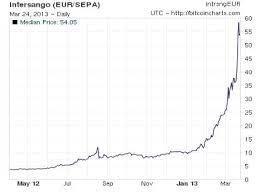 Bitcoin was de eerste cryptomunt, maar inmiddels één van vele. Koers Virtuele Munteenheid Bitcoin Stijgt Exponentieel