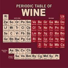 Periodic Table Of Wine I Need To Print And Frame This For Leann Mary Patti Michelle And My Other Wine Drinking Friends Wine Humor Wine Recipes Wine Quotes