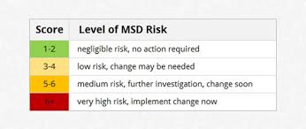 A Step By Step Guide To The Rula Assessment Tool