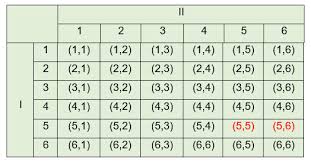 Maybe you would like to learn more about one of these? Peluang Pengertian Rumus Peluang Dan Contoh Soal Peluang Ciptacendekia Com