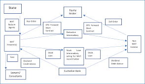 A network of banks, stock traders, and lawyers had obtained billions from european treasuries through suspected fraud and speculation involving dividend taxes. The Cumex Trading Scandal What Are The Implications For The Uk Articles 5sah