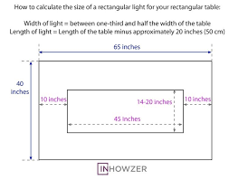 How To Calculate The Size Of A Rectangular Light For A Rectangular Rectangular Light Lights Over Dining Table Rectangular Table