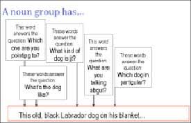 A gang of thieves, a bouquet of flowers, a flock of sheep, a group of. Elimu Language Pattern