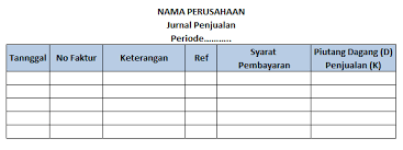 Perusahan gatotkaca menetapkan bahwa safety level of cash harus cukup untuk menutup pengeluaran selama 7 hari. Contoh Soal Lengkap Jurnal Penjualan Dan Pembelian Perusahaan