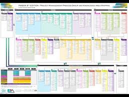 Videos Matching Pmbok 6th Edition Processes Groups