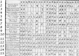 73 Rigorous Kannada Grammar Charts