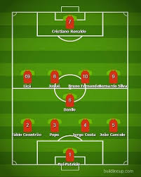 O melhor ponto de partida para descobrir novos jogos. Ja Ha 11 Para O Jogo De Portugal Hoje Contra A Memes Da Bola