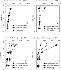 Aproveita e se inscreva!▬▬▬▬▬▬▬▬▬▬▬▬▬▬▬▬aqui você terá sempre acesso ao que de melhor teve no sertanejo dos. Forms And Balance Of Soil Potassium From A Long Term Integrated Crop Livestock System In A Subtropical Oxisol Sciencedirect