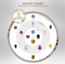 Fancy Color Diamonds Guide Diamond Investment