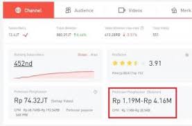Akibat dari kepopuleran tersebut sehingga banyak sekali yang bertanya sebenarnya berapa nomor wa. Punya 12 5 Juta Subscriber Estimasi Pendapatan Yotube Naisa Alifia Yuriza Hitekno Com
