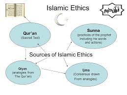 The best answers offered reasons about the weakness of qiyas as a general source of law, explaining that it was due to the fact that the personal opinion of an individual may be subject to error, and why some. Sources Of Islamic Ethics Ppt Video Online Download