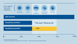 Life insurance variable life insurance is offered by prospectus only, which is available from your registered representative. Individual Disability Insurance Idi Unum