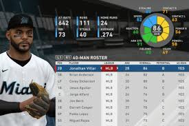 Full miami marlins roster for the 2020 season including position, height, weight, birthdate, years of experience, and college. Mlb The Show 20 Which Marlins Are Overrated Underrated In New Game Fish Stripes