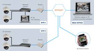 We did not find results for: Ip Surveillance Cameras All You Need To Know Shenzhen Jimi Iot Co Ltd